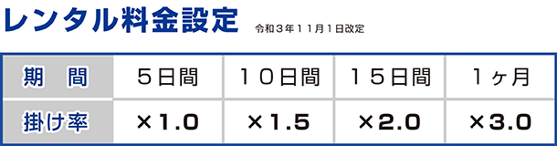 レンタル料金設定
