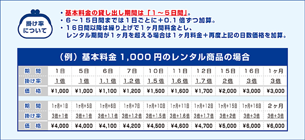 レンタル料金表